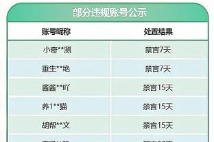 哈登：今日我们有点劳累 4天打了3场比赛 2场还是客场